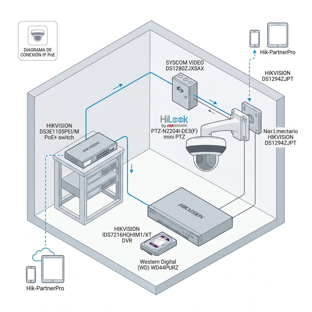 Kit PTZ HiLook PTZ-N2204I-DE3F diagrama instalación isométrico PoE CDMX